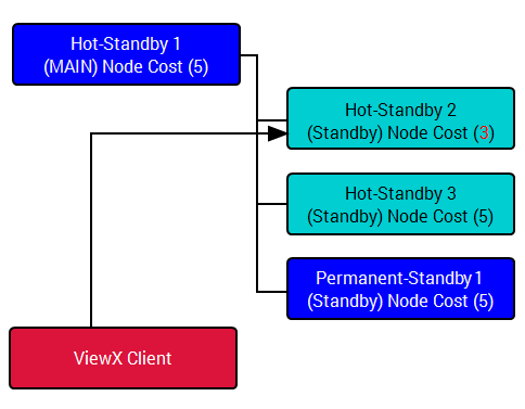 Client Administration Guide Connect Client To Fully Synchronized - Best Minimal Patterns in High Resolution
